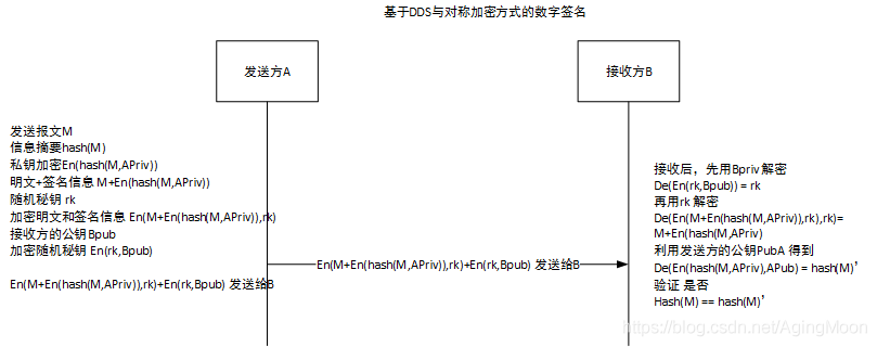 solidworks的设计库怎么不见了